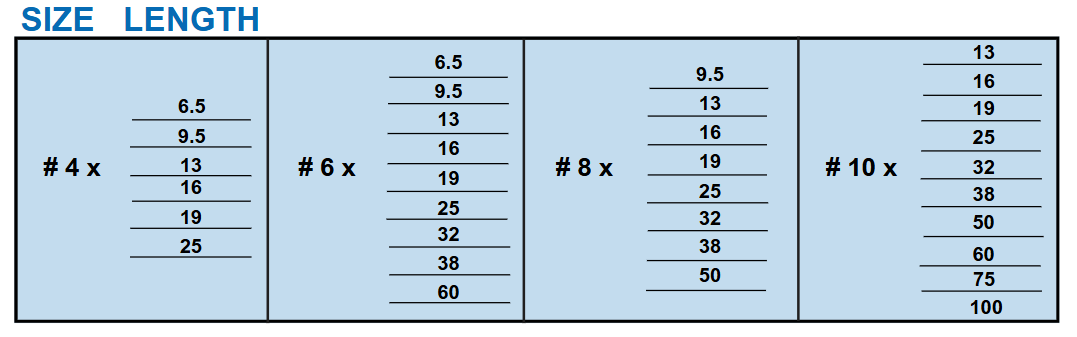 M.S. Sheet Metal Screw